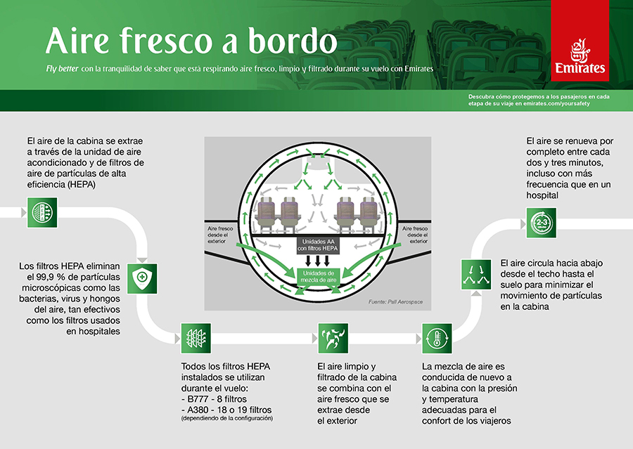 Emirates restablece los servicios en tierra para sus clientes premium